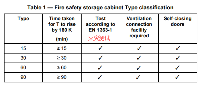 2 EN1363-1火灾测试.png