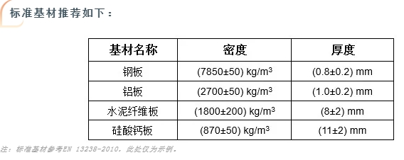 EN45545-2 标准基材.png